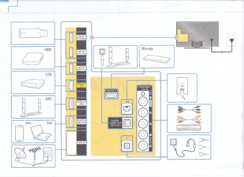 TV-Samsung-UE32J6272_konektory-pripojenie.jpg