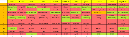 Snimek-obrazovky-z-2026-01-31-15-23-21.png