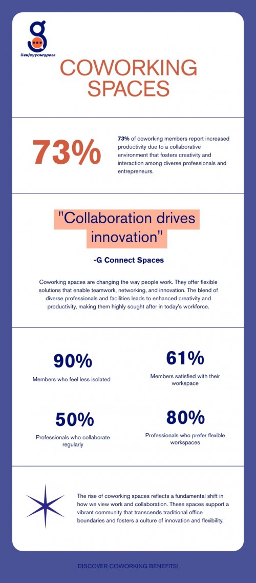 Infographic---Coworking-Spaces-6.jpg