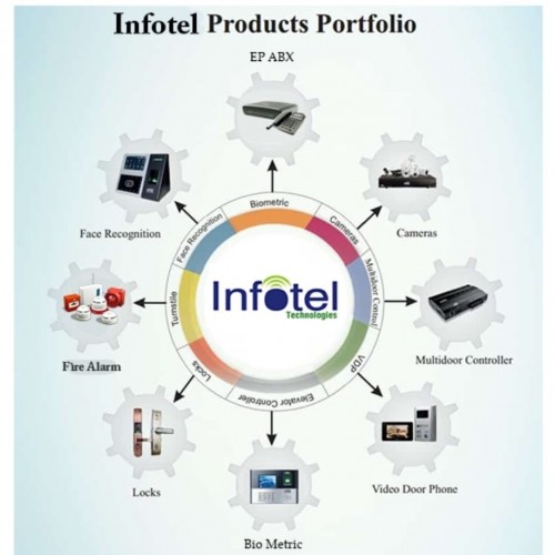 infotel-cctv-epabx-infographics.jpg