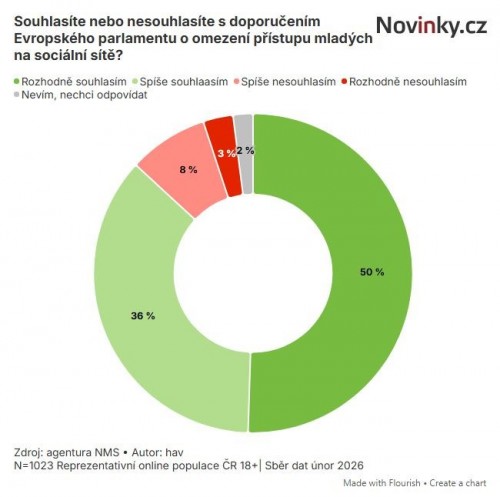 pruzkum2.jpg