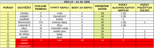 Snimek-obrazovky-z-2026-02-18-11-01-40.png