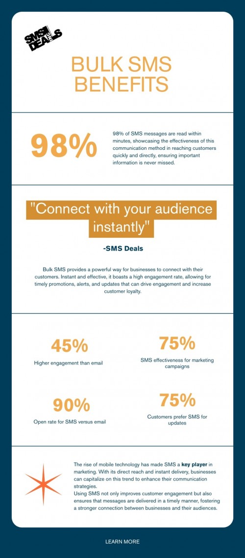 Infographic---Bulk-SMS-Benefits-3.jpg