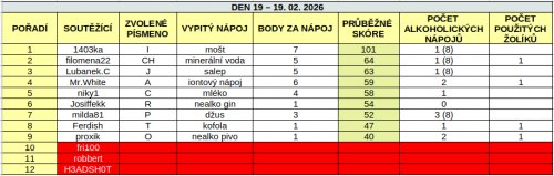 Snimek-obrazovky-z-2026-02-19-21-33-08.png