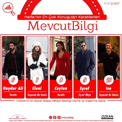 2Turkiyenin-En-Buyuk-Sosyal-Medya-Reytingi-Olcme-ve-Arastirma-Ajansi-MevcutBilgi-Verilerine-Gor-1.jpg