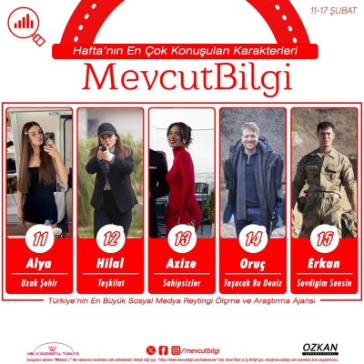 3Turkiyenin-En-Buyuk-Sosyal-Medya-Reytingi-Olcme-ve-Arastirma-Ajansi-MevcutBilgi-Verilerine-Gor-2.jpg