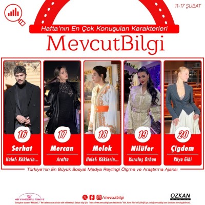 4Turkiyenin-En-Buyuk-Sosyal-Medya-Reytingi-Olcme-ve-Arastirma-Ajansi-MevcutBilgi-Verilerine-Gor-3.jpg