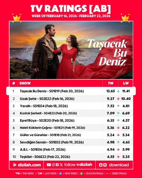 -Top-Rated--February-16-2026---February-22-2026-1.jpg