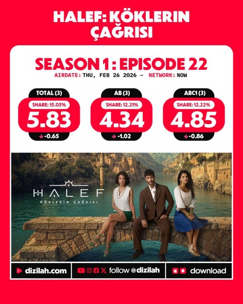 -Ratings--Thursday-February-26-2026-SevdigimSensin-HalefKoklerinCagrisi-Veliaht-Gelin-I-1.jpg