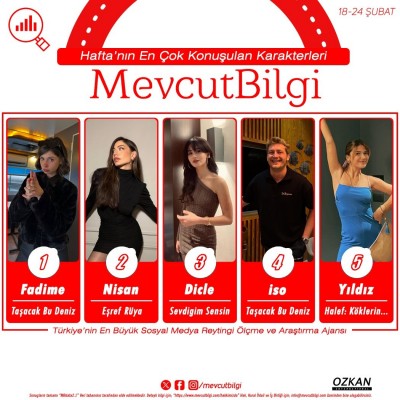 1Turkiyenin-En-Buyuk-Sosyal-Medya-Reytingi-Olcme-ve-Arastirma-Ajansi-MevcutBilgi-Verilerine-Gor.jpg