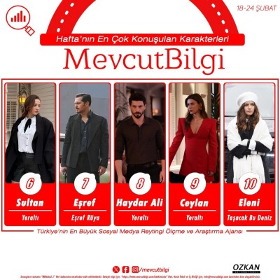 2Turkiyenin-En-Buyuk-Sosyal-Medya-Reytingi-Olcme-ve-Arastirma-Ajansi-MevcutBilgi-Verilerine-Gor-1.jpg