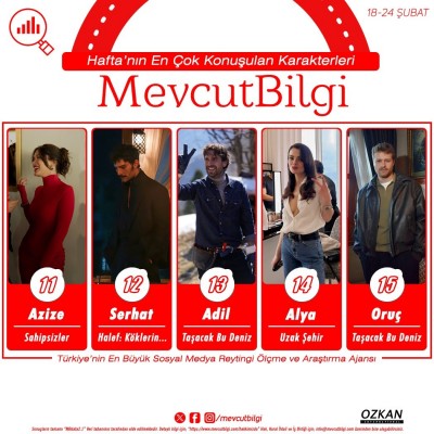 3Turkiyenin-En-Buyuk-Sosyal-Medya-Reytingi-Olcme-ve-Arastirma-Ajansi-MevcutBilgi-Verilerine-Gor-2.jpg