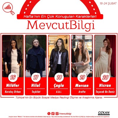 4Turkiyenin-En-Buyuk-Sosyal-Medya-Reytingi-Olcme-ve-Arastirma-Ajansi-MevcutBilgi-Verilerine-Gor-3.jpg