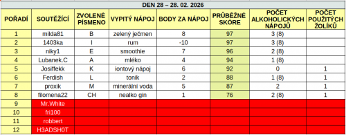 Snimek-obrazovky-z-2026-02-28-21-51-45.png