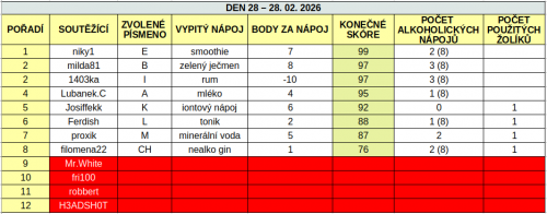 Snimek-obrazovky-z-2026-03-01-02-34-28.png