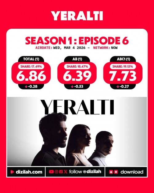 -Ratings--Wednesday-March-04-2026-Yeralti-EsrefRuya-Sahipsizler-Gelin.jpg