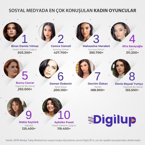 DigiLUP-kadin-oyuncularin-sosyal-medya-yansimalarini-arastirdiSubat-ayinin-zirvesinde-BiranDa.jpg