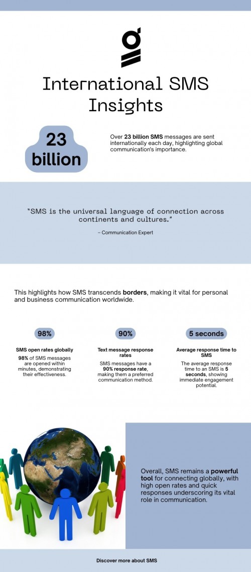 Infographic---International-SMS-Insights-1.jpg