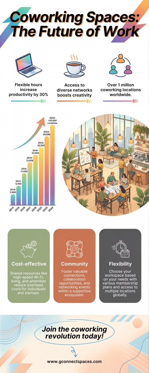 The-Future-of-Work-Coworking-Infographic.jpg