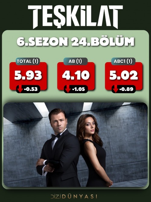 8-Mart-Reyting-sonuclari..Teskilat-AyniYagmurAltinda.jpg