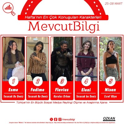 1Turkiyenin-En-Buyuk-Sosyal-Medya-Reytingi-Olcme-ve-Arastirma-Ajansi-MevcutBilgi-Verilerine-Gor.jpg