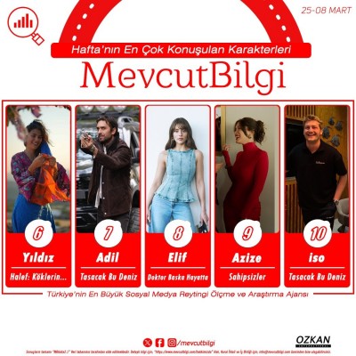 2Turkiyenin-En-Buyuk-Sosyal-Medya-Reytingi-Olcme-ve-Arastirma-Ajansi-MevcutBilgi-Verilerine-Gor-1.jpg
