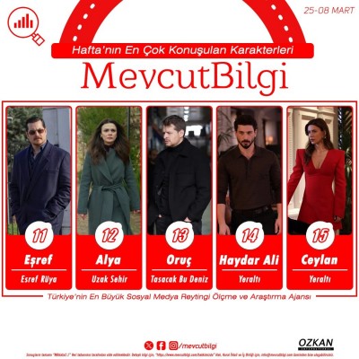 3Turkiyenin-En-Buyuk-Sosyal-Medya-Reytingi-Olcme-ve-Arastirma-Ajansi-MevcutBilgi-Verilerine-Gor-2.jpg