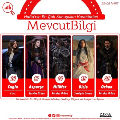 4Turkiyenin-En-Buyuk-Sosyal-Medya-Reytingi-Olcme-ve-Arastirma-Ajansi-MevcutBilgi-Verilerine-Gor-3.jpg