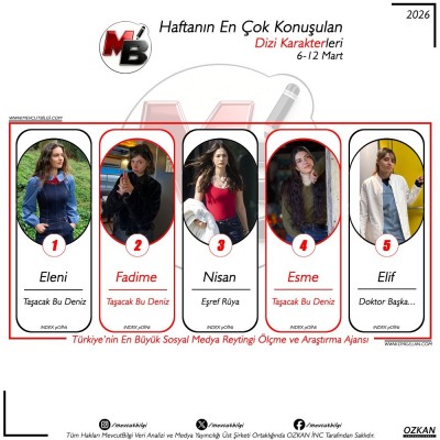 1Surekli-yenilenen-surekli-guzellesen-MevcutBilgi-__Turkiyenin-En-Buyuk-Sosyal-Medya-Reytin.jpg