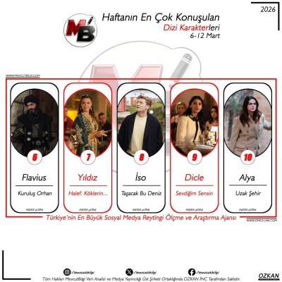 2Surekli-yenilenen-surekli-guzellesen-MevcutBilgi-__Turkiyenin-En-Buyuk-Sosyal-Medya-Reytin-1.jpg
