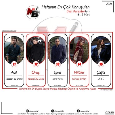 3Surekli-yenilenen-surekli-guzellesen-MevcutBilgi-__Turkiyenin-En-Buyuk-Sosyal-Medya-Reytin-2.jpg