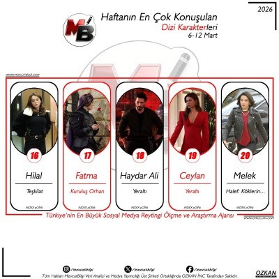 4Surekli-yenilenen-surekli-guzellesen-MevcutBilgi-__Turkiyenin-En-Buyuk-Sosyal-Medya-Reytin-3.jpg
