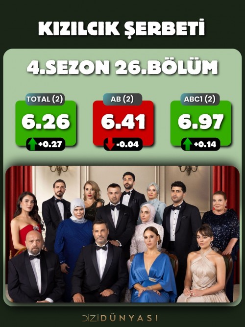 13-Mart-Reyting-sonuclari..TasacakBuDeniz-KizilcikSerbetiArkaSokaklar-1.jpg