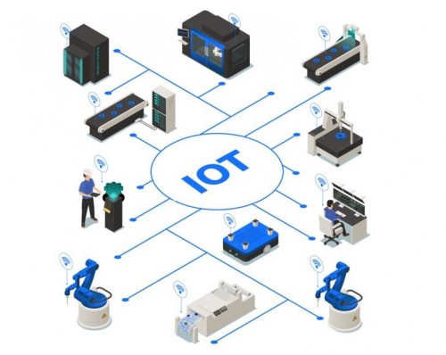 Custom-IoT-Development-768x611.jpg