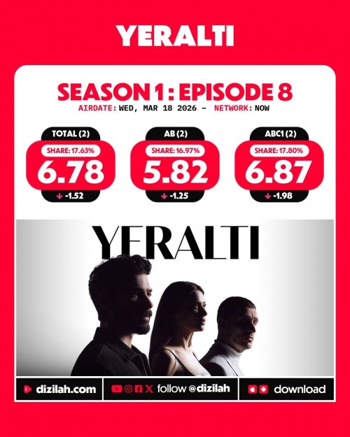 -Ratings--Wednesday-March-18-2026-Yeralti-EsrefRuya-KurulusOrhan-Gelin.jpg