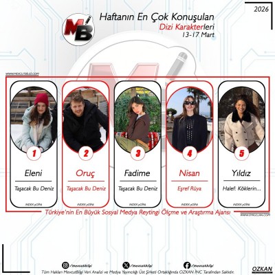 1Surekli-yenilenen-surekli-guzellesen-MevcutBilgi-__13-17-Mart-arasi-donemde-dijitalde-en-co.jpg