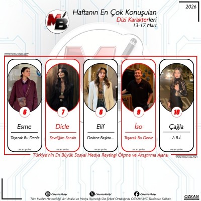 2Surekli-yenilenen-surekli-guzellesen-MevcutBilgi-__13-17-Mart-arasi-donemde-dijitalde-en-co-1.jpg