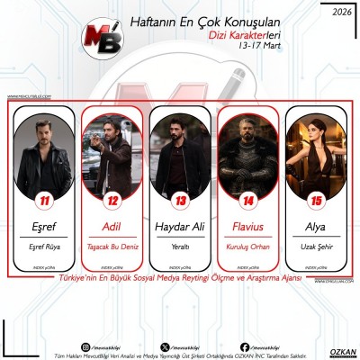 3Surekli-yenilenen-surekli-guzellesen-MevcutBilgi-__13-17-Mart-arasi-donemde-dijitalde-en-co-2.jpg