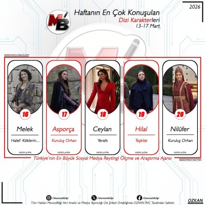 4Surekli-yenilenen-surekli-guzellesen-MevcutBilgi-__13-17-Mart-arasi-donemde-dijitalde-en-co-3.jpg