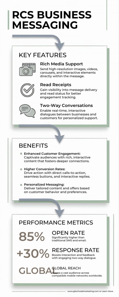 Minimalist-RCS-Business-Messaging-Infographic.jpg