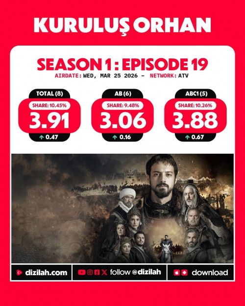 -Ratings--Wednesday-March-25-2026-Yeralti-EsrefRuya-KurulusOrhan-Gelin-2.jpg