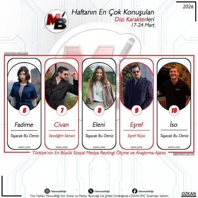 217-24-Mart-arasi-donemde-dijitalde-en-cok-konusulan-dizi-karakterleri-Verilerimiz-spam-filtremi-1.jpg