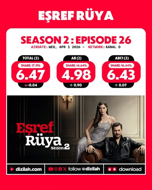 -Ratings--Wednesday-April-01-2026-Yeralti-EsrefRuya-KurulusOrhan-Gelin-1.jpg