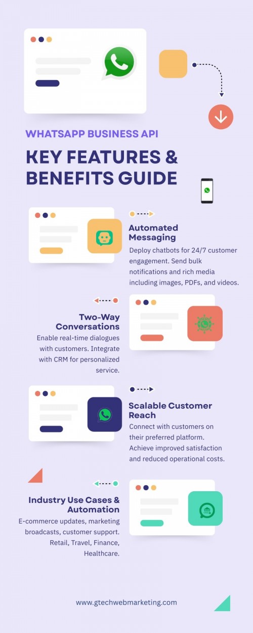 WhatsApp-Business-API-Insights-Features-Benefits--Use-Cases.jpg