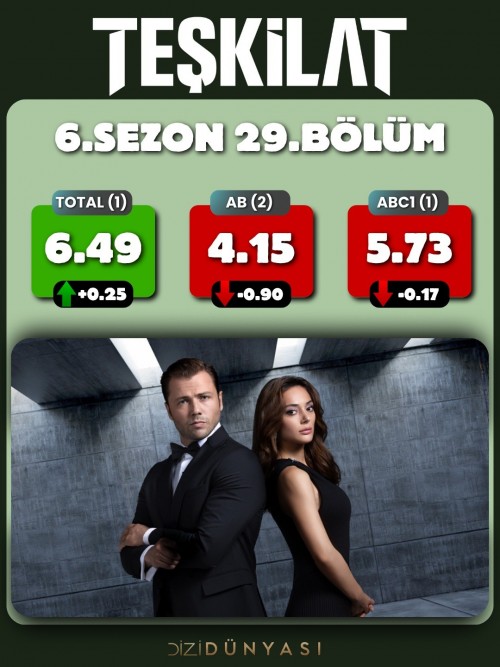 12-Nisan-Reyting-sonuclari.Cirkin-bu-hafta-ABde-zirvede...-1.jpg