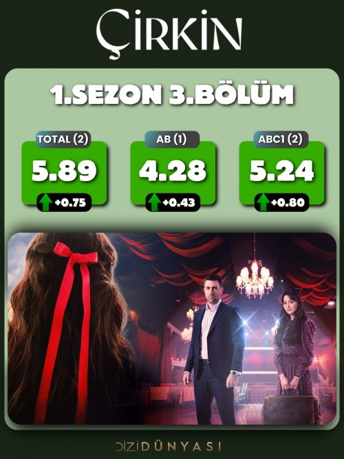 12-Nisan-Reyting-sonuclari.Cirkin-bu-hafta-ABde-zirvede....jpg