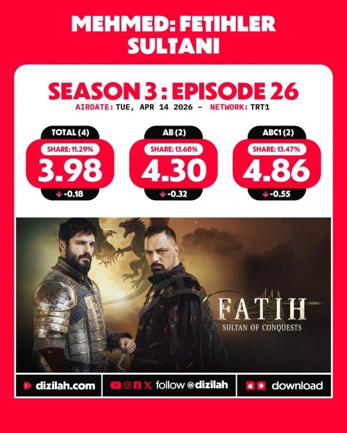 -Ratings--Tuesday-April-14-2026-ABI-MehmedFetihlerSultani-Gelin-1.jpg