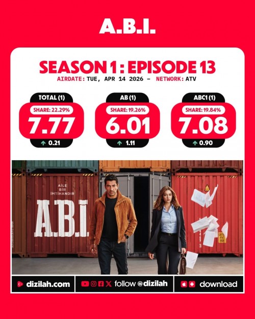 -Ratings--Tuesday-April-14-2026-ABI-MehmedFetihlerSultani-Gelin.jpg