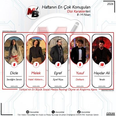 8-14-Nisan-arasi-donemde-dijitalde-en-cok-konusulan-dizi-karakterleri-Verilerimiz-spam-filtremi-1.jpg