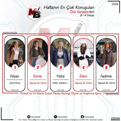 aa8-14-Nisan-arasi-donemde-dijitalde-en-cok-konusulan-dizi-karakterleri-Verilerimiz-spam-filtremi.jpg
